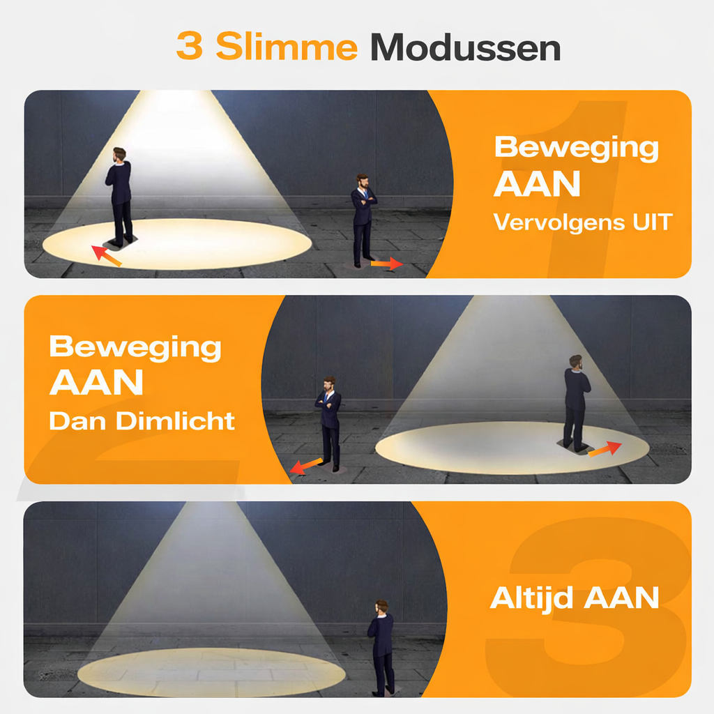 LunaGlow Sensor Light - Wandlamp op zonne-energie met bewegingssensor